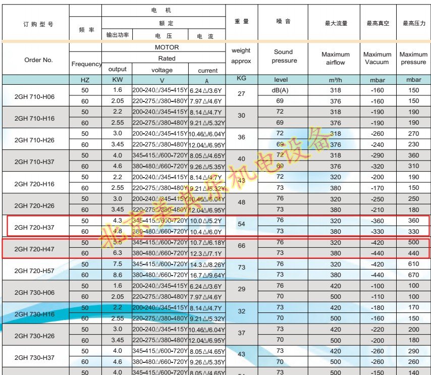 環形（xíng）高壓鼓風（fēng）機參數圖（tú）片（piàn）