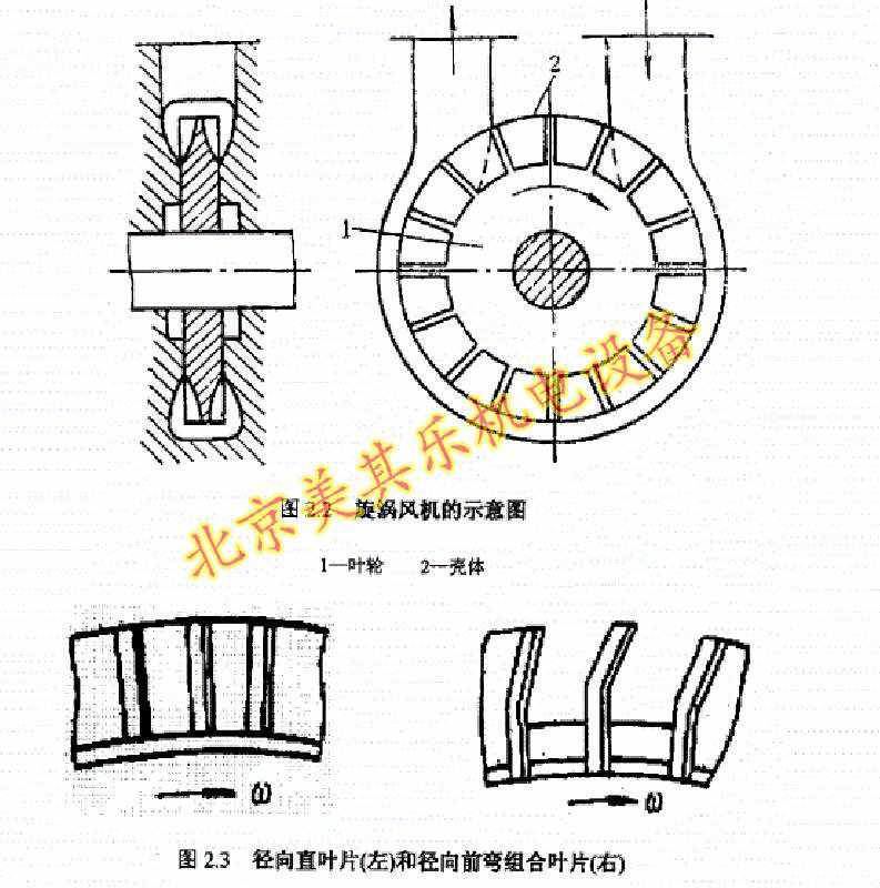 圖為漩渦風機內部葉輪部分（fèn）