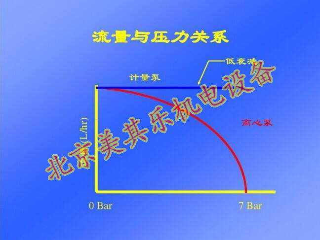 風（fēng）機壓力（lì）與流量的關係（xì）