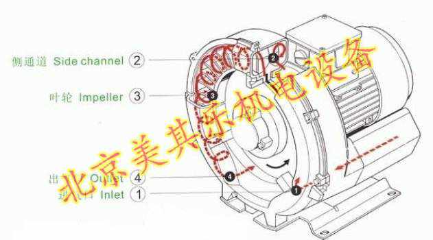 高壓鼓風機有什麽特點