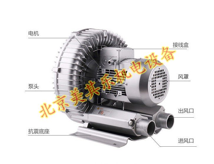 國內漩渦風機與國外風機（jī）的發展對比