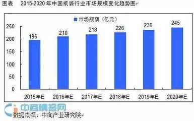 【制袋专区】2018中国国际彩盒展“制袋专区”,与您相约明年4月东莞厚街!