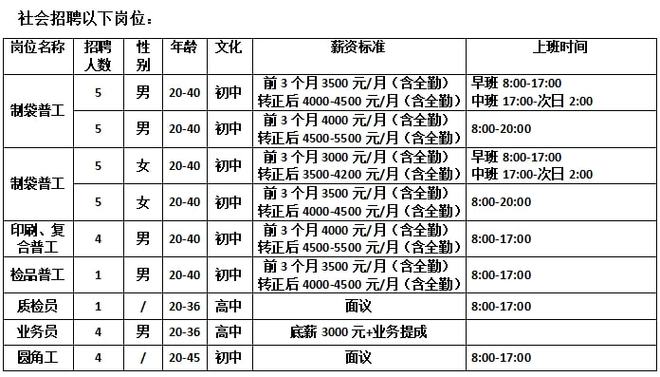 【头条】注意!淮安40多家大型企业公告!